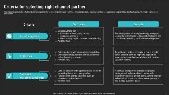 Cooperative Sales Tactics For Encouraging Product Adoption Ppt Powerpoint Presentation Complete Deck