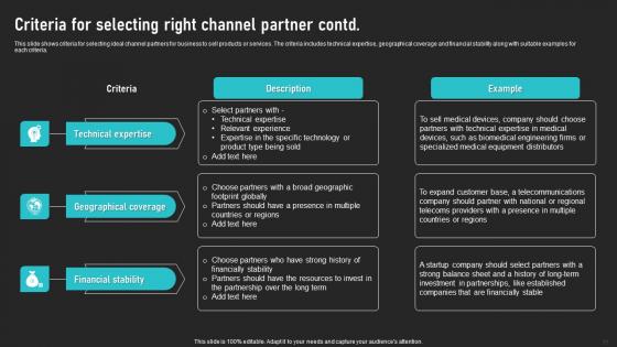Cooperative Sales Tactics For Encouraging Product Adoption Ppt Powerpoint Presentation Complete Deck