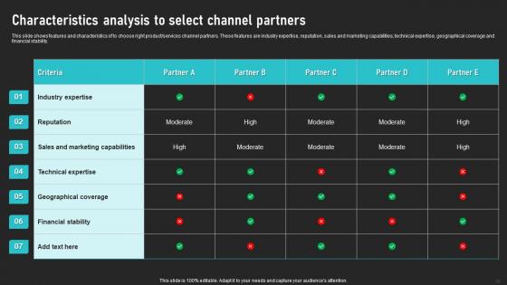 Cooperative Sales Tactics For Encouraging Product Adoption Ppt Powerpoint Presentation Complete Deck