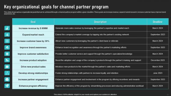 Cooperative Sales Tactics For Encouraging Product Adoption Ppt Powerpoint Presentation Complete Deck