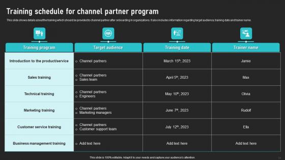 Cooperative Sales Tactics For Encouraging Product Adoption Ppt Powerpoint Presentation Complete Deck