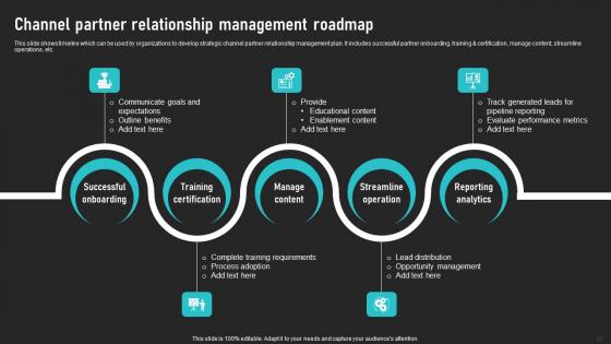 Cooperative Sales Tactics For Encouraging Product Adoption Ppt Powerpoint Presentation Complete Deck