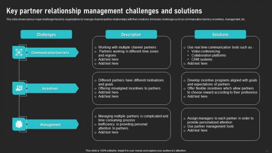 Cooperative Sales Tactics For Encouraging Product Adoption Ppt Powerpoint Presentation Complete Deck