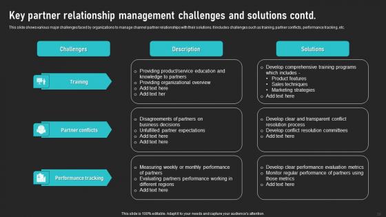 Cooperative Sales Tactics For Encouraging Product Adoption Ppt Powerpoint Presentation Complete Deck