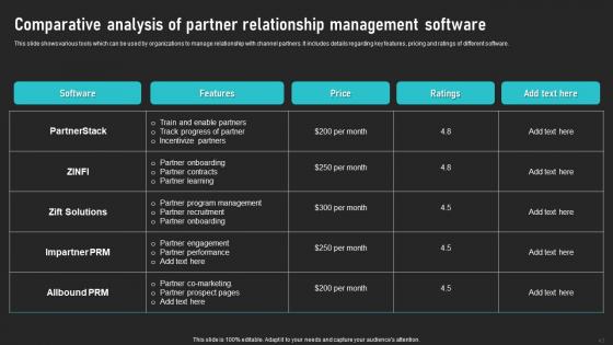 Cooperative Sales Tactics For Encouraging Product Adoption Ppt Powerpoint Presentation Complete Deck