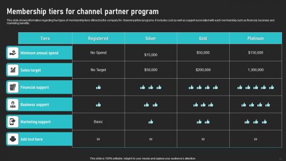 Cooperative Sales Tactics For Encouraging Product Adoption Ppt Powerpoint Presentation Complete Deck