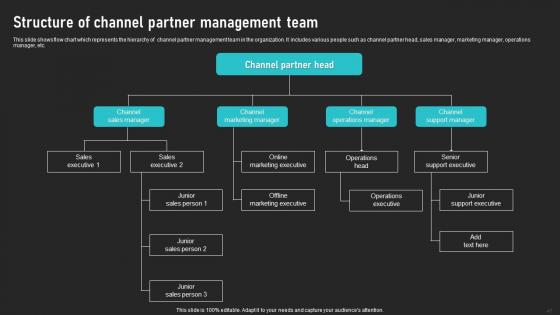 Cooperative Sales Tactics For Encouraging Product Adoption Ppt Powerpoint Presentation Complete Deck