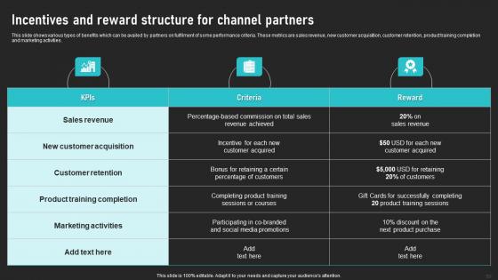 Cooperative Sales Tactics For Encouraging Product Adoption Ppt Powerpoint Presentation Complete Deck