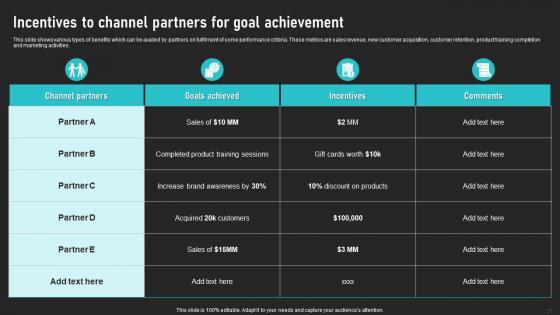 Cooperative Sales Tactics For Encouraging Product Adoption Ppt Powerpoint Presentation Complete Deck