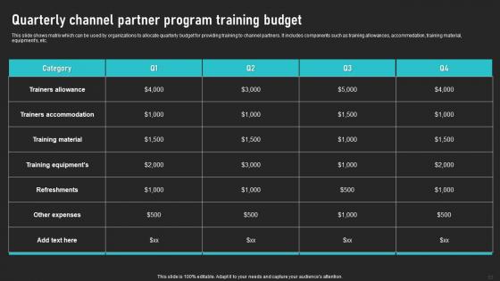 Cooperative Sales Tactics For Encouraging Product Adoption Ppt Powerpoint Presentation Complete Deck