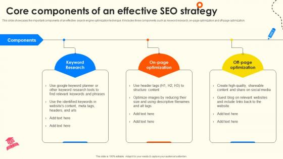 Core Components Of An Effective SEO Strategy School Enrollment Enhancement Strategy SS V