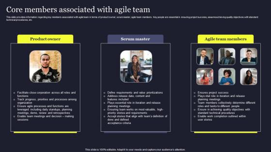 Core Members Associated With Agile Team Playbook For Managing Us Demonstration Pdf