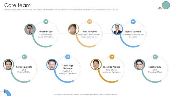 Core Team Auto Producer Investor Funding Elevator Ppt Sample Core Team Auto Producer Investor Funding Elevator Ppt Sample