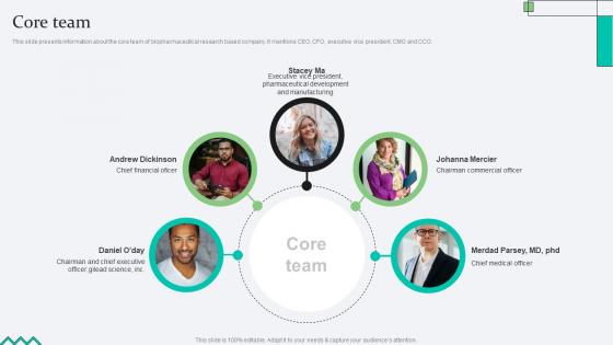 Core Team Biopharma Research Organization Pitch Deck