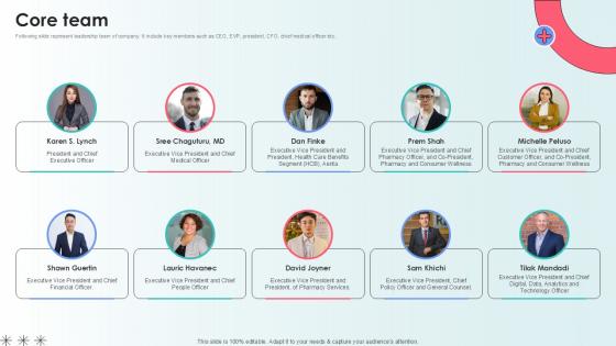Core Team Capital Raising Pitch Deck For Health Care Services Ppt Slide
