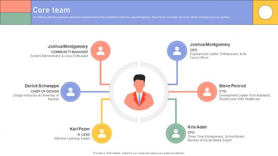 Core Team Enterprise Software Application Investor Funding Elevator Pitch Deck