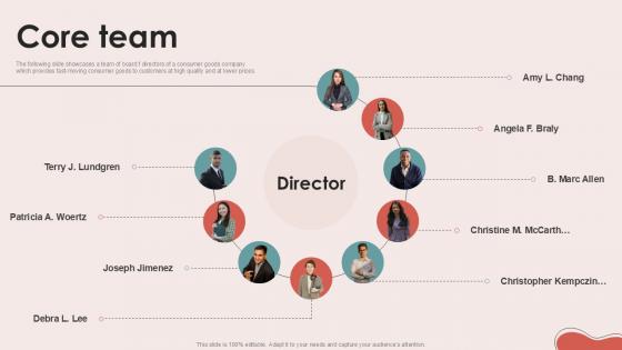Core Team Personal Care Company Investor Ppt Slides Core Team Personal Care Company Investor Ppt Slides
