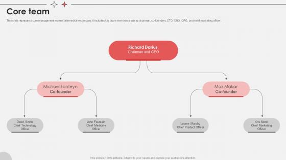 Core Team Virtual Medical Consultancy Investor Funding Elevator Pitch Deck Core Team Virtual Medical Consultancy Investor Funding Elevator Pitch Deck