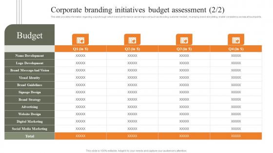 Corporate Branding Initiatives Budget Assessment Strategies For Achieving Diagrams Pdf