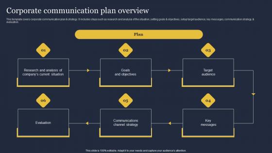 Corporate Communication Plan Overview Critical Incident Communication Slides Pdf Corporate Communication Plan Overview Critical Incident Communication Slides Pdf