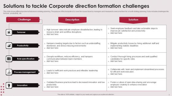 Corporate Direction Ppt Powerpoint Presentation Complete Deck With Slides