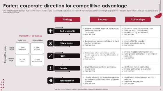 Corporate Direction Ppt Powerpoint Presentation Complete Deck With Slides