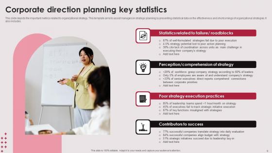 Corporate Direction Ppt Powerpoint Presentation Complete Deck With Slides