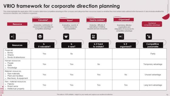 Corporate Direction Ppt Powerpoint Presentation Complete Deck With Slides