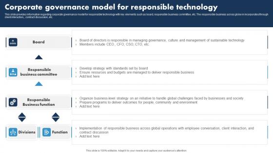 Corporate Governance Model For Responsible Responsible Tech Guide To Manage Guidelines Pdf