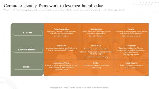 Corporate Identity Framework To Leverage Brand Value Strategies For Achieving Infographics Pdf