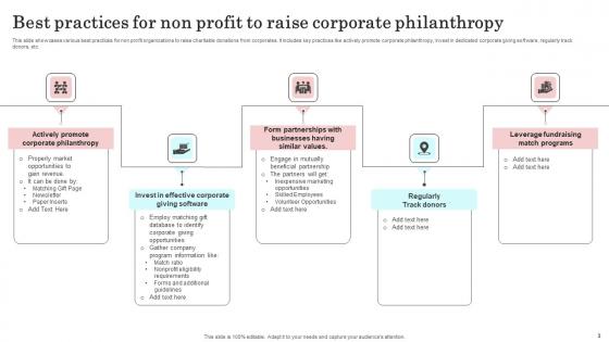 Corporate Philanthropy Ppt PowerPoint Presentation Complete Deck With Slides