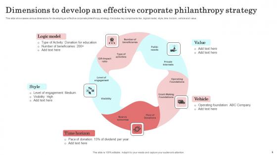Corporate Philanthropy Ppt PowerPoint Presentation Complete Deck With Slides