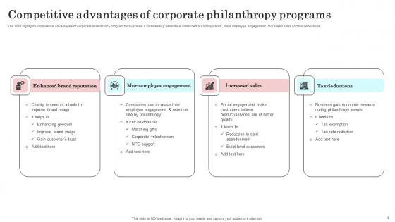 Corporate Philanthropy Ppt PowerPoint Presentation Complete Deck With Slides