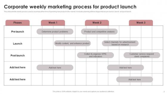 Corporate Weekly Ppt PowerPoint Presentation Complete Deck With Slides