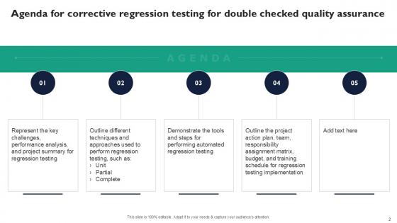 Corrective Regression Testing For Double Checked Quality Assurance Ppt Slides
