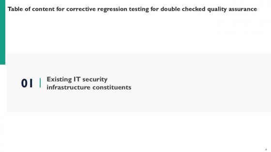 Corrective Regression Testing For Double Checked Quality Assurance Ppt Slides