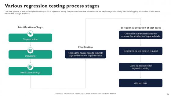 Corrective Regression Testing For Double Checked Quality Assurance Ppt Slides