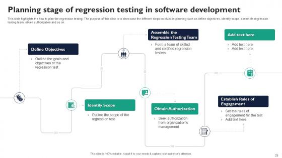 Corrective Regression Testing For Double Checked Quality Assurance Ppt Slides
