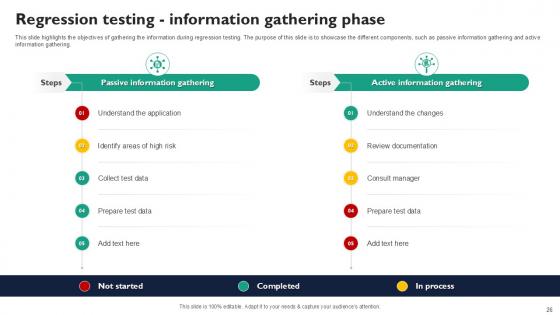 Corrective Regression Testing For Double Checked Quality Assurance Ppt Slides