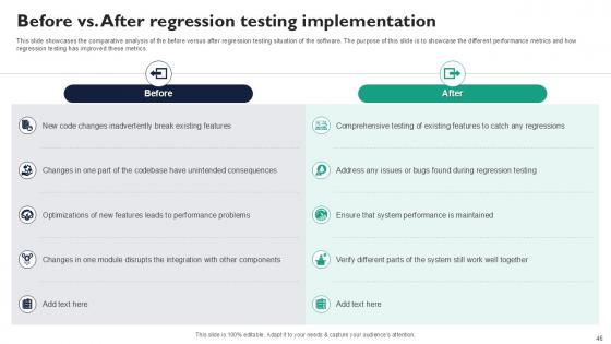 Corrective Regression Testing For Double Checked Quality Assurance Ppt Slides