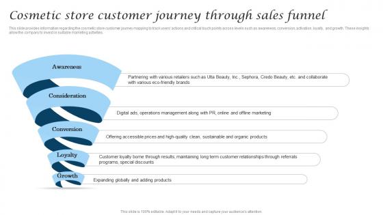 Cosmetic Store Customer Journey Through Sales Cosmetic Industry Business Rules Pdf Cosmetic Store Customer Journey Through Sales Cosmetic Industry Business Rules Pdf