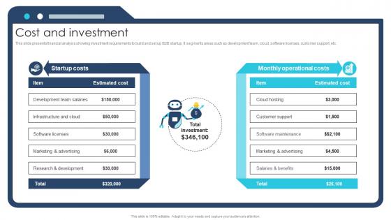 Cost And Investment Ai Chatbot Service Market Entry Strategy