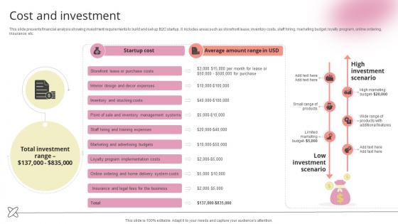 Cost And Investment Beauty Product Company Go To Market Strategy GTM SS V