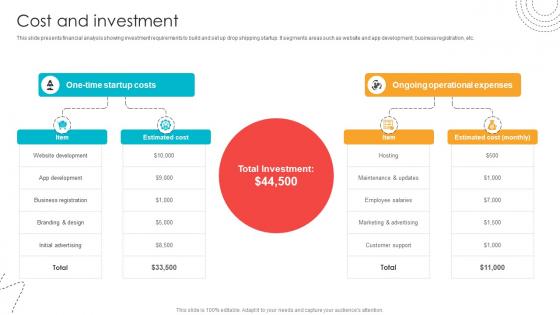 Cost And Investment Blind Shipping GTM Strategy GTM SS V