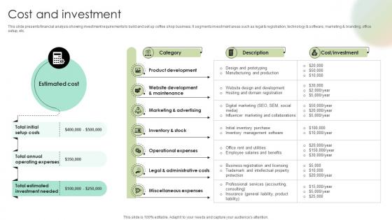 Cost And Investment Digital Fashion Brand Portal Market Entry Plan GTM SS V