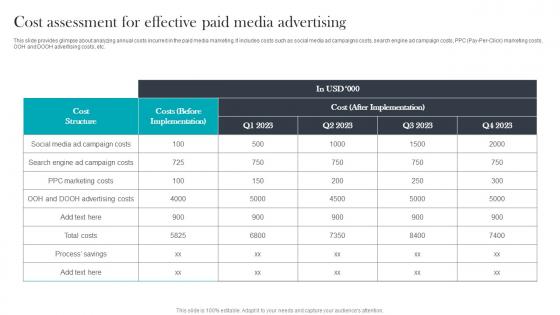 Cost Assessment For Effective Paid Media Advertising For Optimizing Customer Clipart Pdf