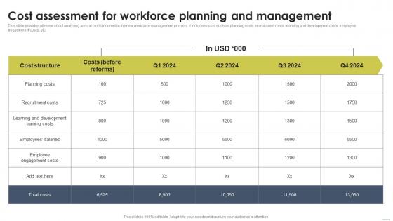 Cost Assessment For Workforce Planning Staff Management Approache Summary Pdf