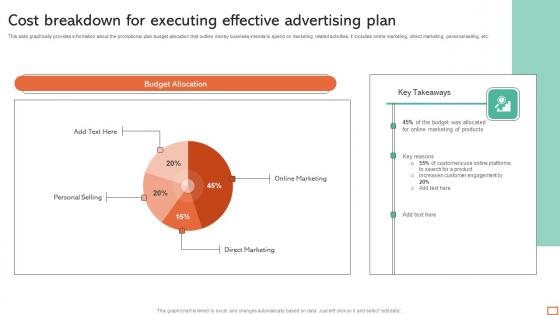 Cost Breakdown For Executing Effective Advertising Plan Diagrams Pdf
