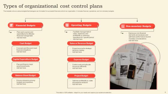 Cost Control Ppt PowerPoint Presentation Complete Deck With Slides