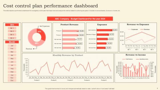 Cost Control Ppt PowerPoint Presentation Complete Deck With Slides